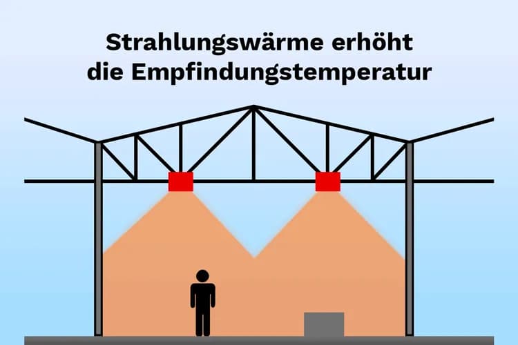 Wie kann man gewerbliche Hallen effizient beheizen?